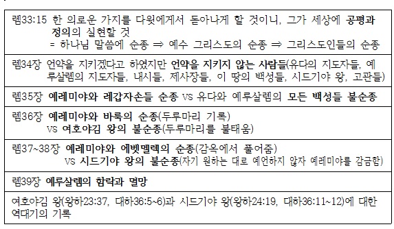 왕이 된 시드기야의 불순종.jpg