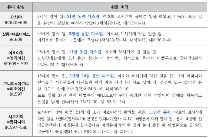 왕들치적.jpg