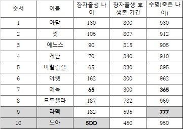 수명.jpg